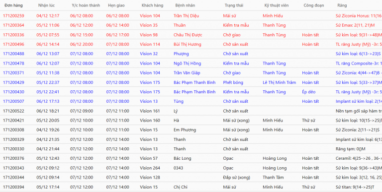Theo dõi tiến độ sản xuất và kiểm soát hàng trễ bằng phần mềm vDentalLab